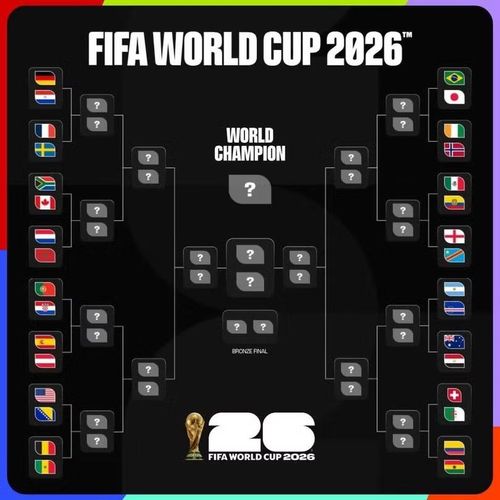 Sau vòng 4, 32 đội tiếp bước vào vòng 32, loại trực tiếp. Ảnh: FIFA.
