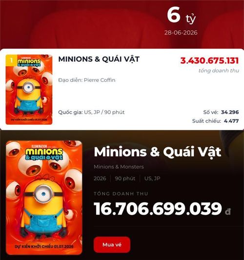 Doanh thu và vị trí hiện tại của Minions &amp; Quái Vật sau 2 ngày chiếu sớm tại phòng vé Việt (Ảnh: Chụp màn hình).
