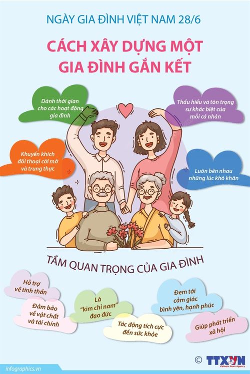Mỗi gia đình gìn giữ được nếp nhà là đang góp một viên gạch để bồi đắp nền móng văn hóa Việt Nam.