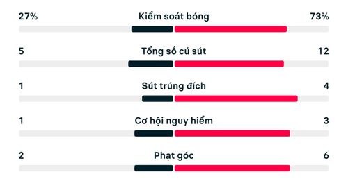 Thống kê trận Jordan 1-3 Argentina.
