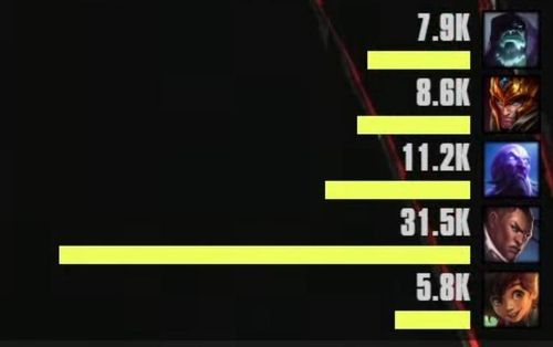  Peyz hủy diệt game 3 với "con bài" Lucian. Ảnh: MSI. 