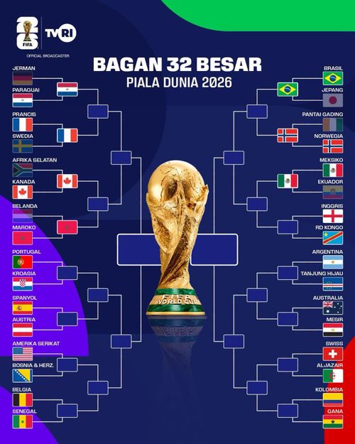  Các nhánh đầu vòng knock-out World Cup 2026