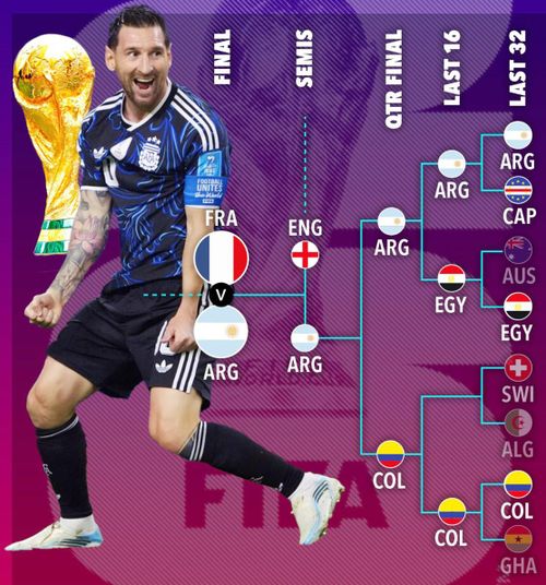 Con đường dự báo dễ dàng để Messi và Argentinma vào chung kết World Cup 2026 - Ảnh: SunSport