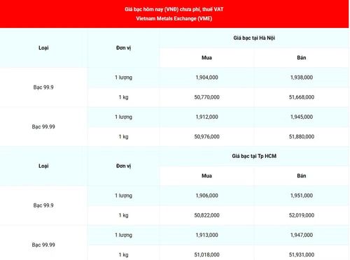 Giá bạc 99.99 (chưa phí, thuế VAT) tại Hà Nội và Thành phố Hồ Chí Minh sáng 30/6. (Nguồn: giabac.net)