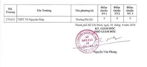 Điểm chuẩn lớp 10 thường công lập năm học 2026-2027 của các trường trung học phổ thông.