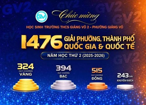 Kết quả năm học thứ 2 của Trường THCS Giảng Võ 2.
