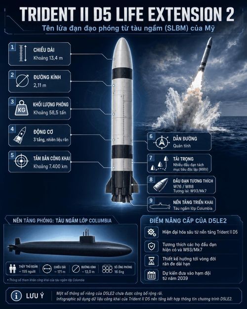 Thông số kĩ thuật tên lửa Trident II D5LE2 của Mỹ. Ảnh: HV