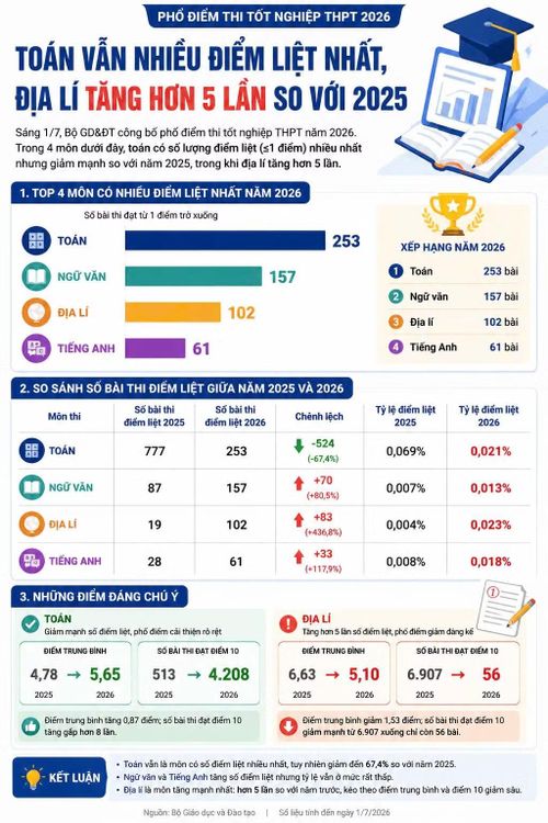 Infographic: Báo Tri thức và Cuộc sống.