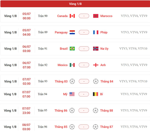  Lịch thi đấu vòng 1/8 World Cup 2026. Ảnh: 24h.com.vn 