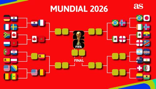  Các cặp đấu thuộc vòng 1/8 của World Cup 2026 đã lộ diện. 