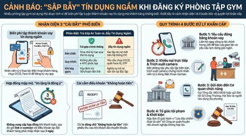  Người tiêu dùng cần thận trọng với các chiêu thức mới. Đồ họa: Ủy ban Cạnh tranh quốc gia 
