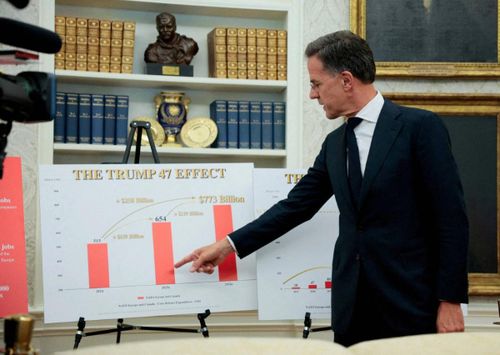 Tổng Thư ký NATO Mark Rutte cho biết các nước NATO đã chi khoảng 1.000 tỷ USD (870 tỷ euro) cho quốc phòng kể từ nhiệm kỳ đầu tiên của Tổng thống Mỹ Donald Trump. Ảnh: Reuters.