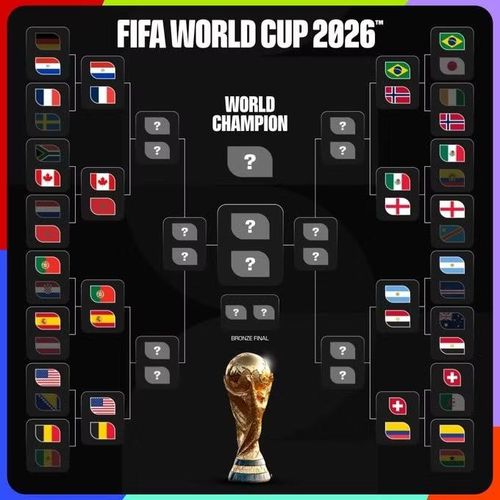 Các cặp đấu tại vòng 16 đội. Ảnh: FIFA.
