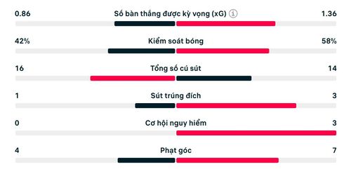 Thống kê trận đấu Australia vs Ai Cập