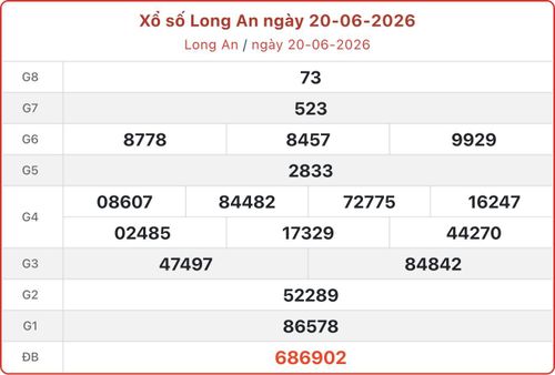 XSLA 20/6, kết quả xổ số Long An ngày 20/6/2026.