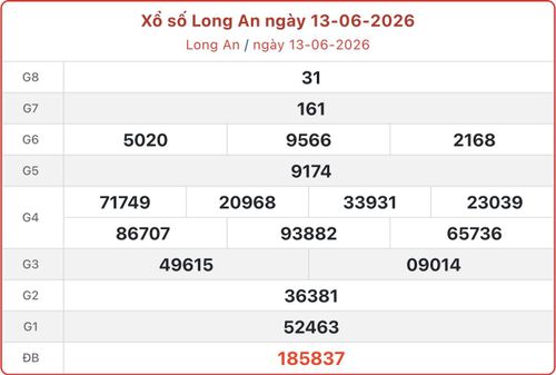 XSLA 13/6, kết quả xổ số Long An ngày 13/6/2026.