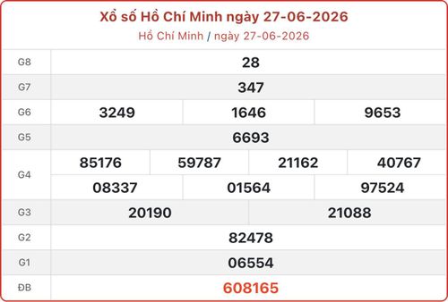 XSHCM 27/6, kết quả xổ số TP.HCM ngày 27/6/2026.