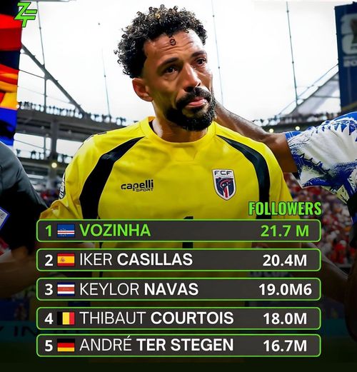  Vozinha đã vượt qua Casillas, Courtois để trở thành thủ môn nổi tiếng nhất thế giới. Ảnh: Zflixfootball. 
