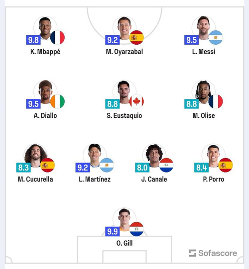 Đội hình tiêu biểu vòng 1/16 World Cup theo đánh giá của Sofascore. Ảnh: Sofascore