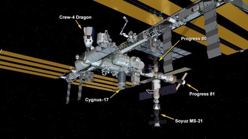 Các tàu Progress (Nga), Cygnus, Crew Dragon và Sonyuz (Mỹ) cùng nâng quỹ đạo của Trạm ISS mỗi năm.