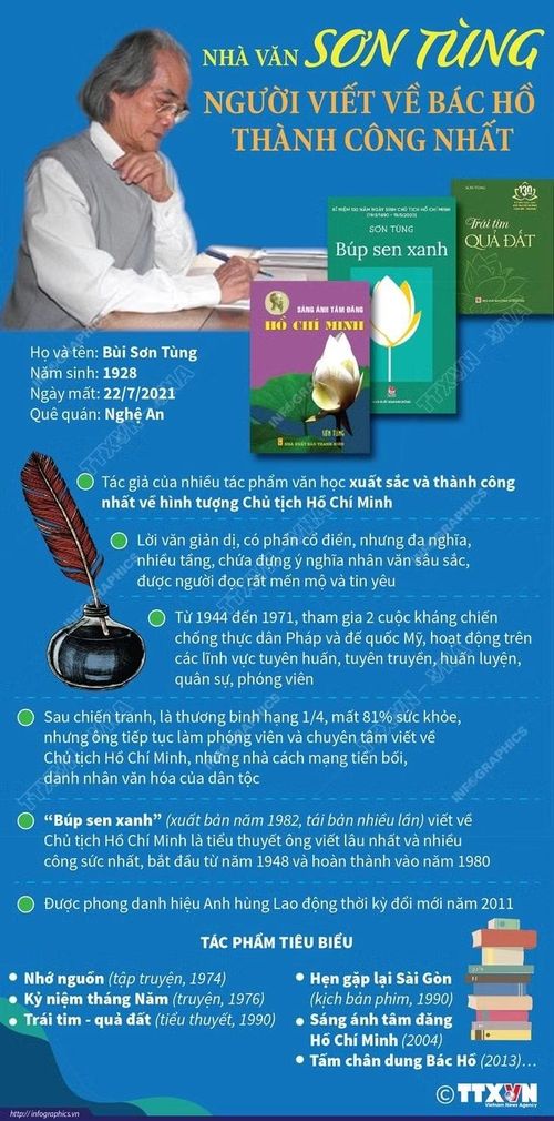  Nhà văn Sơn Tùng, tác giả của nhiều tác phẩm xuất sắc và thành công nhất về hình tượng Bác Hồ. Đồ họa TTXVN. 