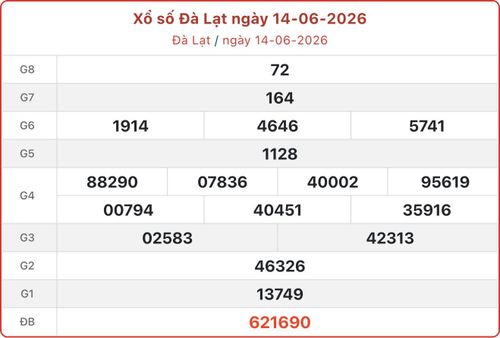XSDL 14/6, kết quả xổ số Đà Lạt ngày 14/6/2026.