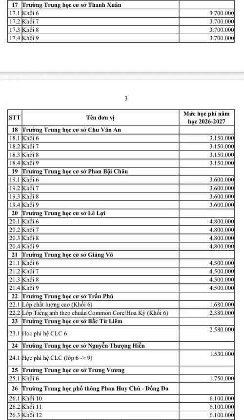  Mức học phí dự kiến năm học tới của các trường chất lượng cao. Nguồn tienphong.vn 