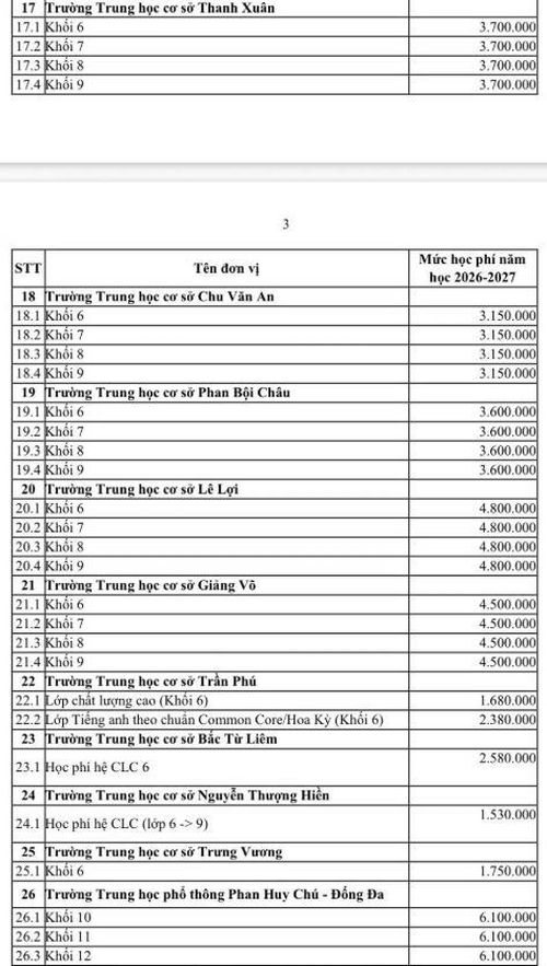 Mức học phí dự kiến năm học tới của các trường chất lượng cao ở Hà Nội. Ảnh: Tiền Phong