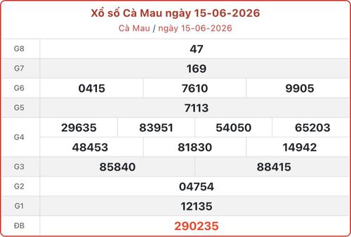 XSCM 15/6, kết quả xổ số Cà Mau ngày 15/6/2026.