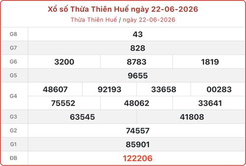 XSTTH 22/6, kết quả xổ số Huế ngày 22/6/2026.