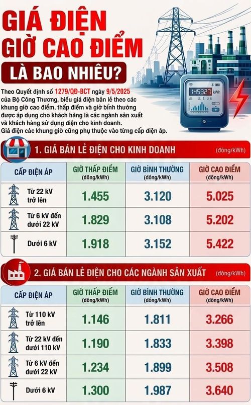 Hóa đơn tiền điện có thể thay đổi vì cách tính mới