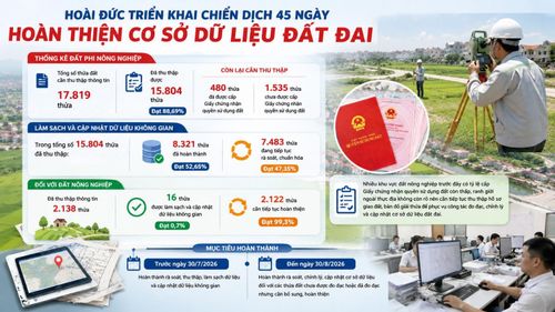 Xã Hoài Đức triển khai 45 ngày làm sạch dữ liệu đất đai. Ảnh: Hồng Lý