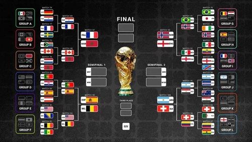  Kết quả phân nhánh xác định châu Âu chắc chắn có hai đại diện góp mặt ở bán kết World Cup năm nay. 