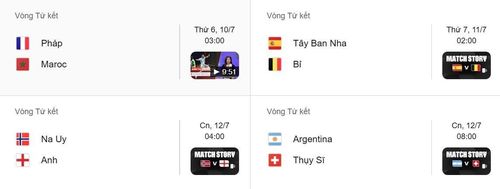 Lịch thi đấu vòng tứ kết World Cup 2026.