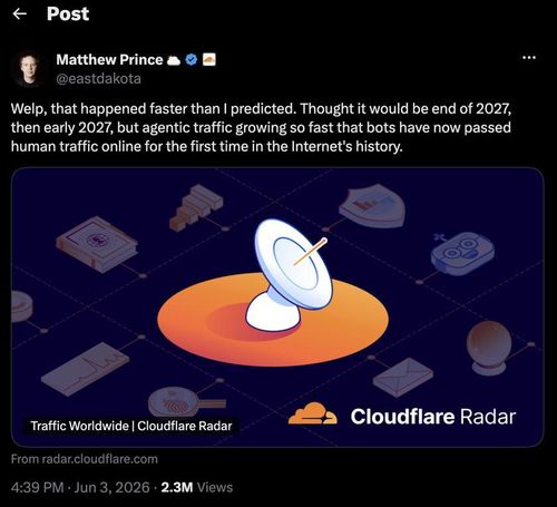 Matthew Prince - đồng sáng lập kiêm CEO của Cloudflare cho biết trên X về cột mốc gần đây khi lưu lượng truy cập trực tuyến của bot lần đầu tiên vượt qua lưu lượng truy cập của con người. Do đó, Cloudflare đã công bố một chính sách có thể làm thay đổi cách AI tiếp cận nội dung trực tuyến.