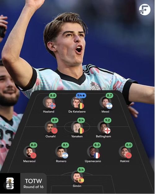Đội hình tiêu biểu vòng 1/8 World Cup 2026, theo chuyên trang FotMob. Ảnh: FotMob.