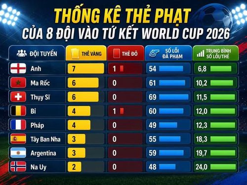 Số liệu thống kê theo Telegraph. Minh họa: Như Yên.