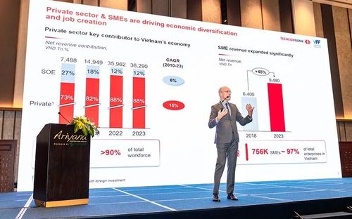 TS. Jens Lottner, Tổng Giám đốc Techcombank chia sẻ với chủ đề “Góc nhìn từ thị trường nội địa về VIFC: Kết nối dòng vốn toàn cầu để thúc đẩy giai đoạn tăng trưởng mới của Việt Nam”