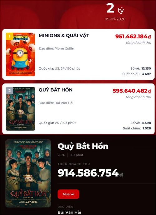 Vị trí và doanh thu hiện tại của phim Quỷ Bắt Hồn trên bảng xếp hạng phòng vé Việt. (Ảnh: Chụp màn hình)