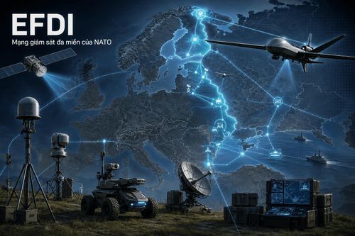 EFDI mô phỏng mạng giám sát đa miền của NATO, kết nối vệ tinh, drone, radar, cảm biến mặt đất và robot dọc sườn đông từ Bắc Âu đến Biển Đen. Ảnh: HV