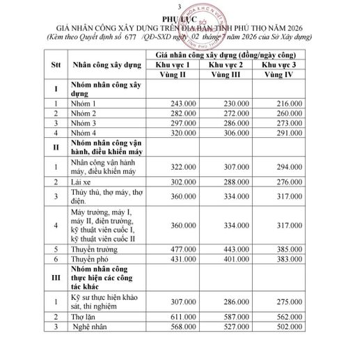 Bảng giá nhân công năm 2026 được áp dụng trên phạm vi toàn tỉnh Phú Thọ.