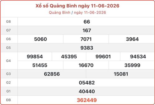 XSQB 11/6, kết quả xổ số Quảng Bình ngày 11/6/2026.