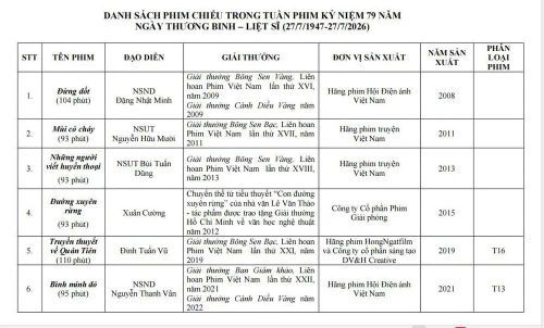 Danh sách các bộ phim được chiếu trong "Tuần phim kỷ niệm 79 năm ngày thương binh - liệt sĩ"
