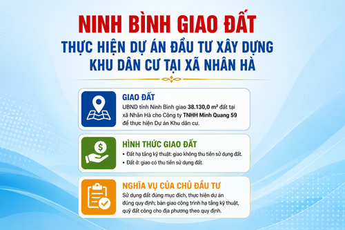 UBND tỉnh Ninh Bình giao đất thực hiện Dự án đầu tư xây dựng Khu dân cư tại xã Nhân Hà.