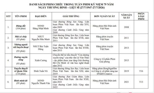 Danh sách phim chiếu trong tuần phim kỷ niệm 79 năm ngày thương binh - liệt sĩ.