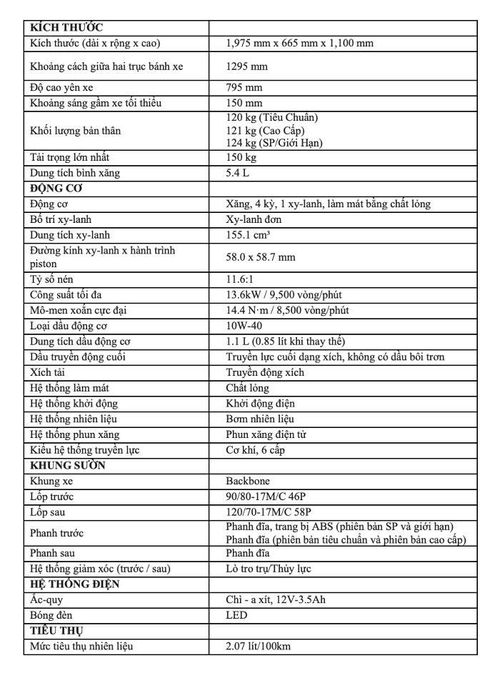  Thông số kỹ thuậtExciter 155 VVA-TCS mới.