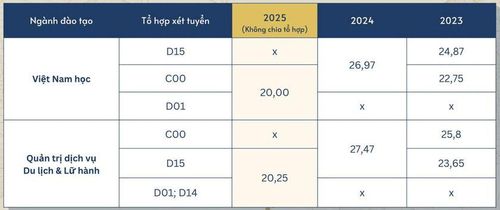 Nguồn: Fanpage Trường Đại học Sư phạm Hà Nội