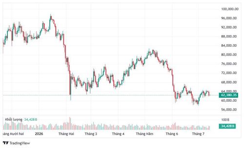  Bitcoin giao dịch ổn định dù chiến sự tại Iran leo thang trở lại. Ảnh: TradingView. 