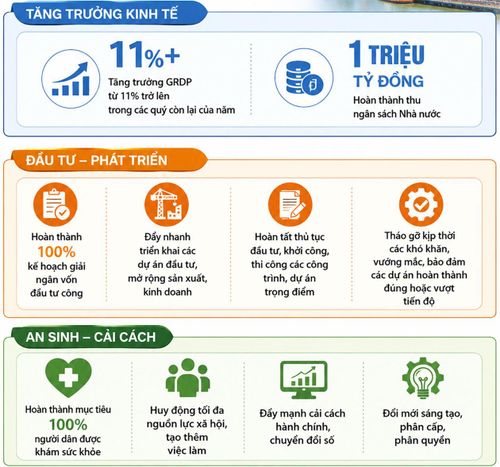  Một số mục tiêu nổi bật những tháng cuối năm 2026 của TPHCM 