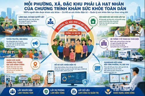 Mỗi xã, phường, đặc khu phải trở thành hạt nhân của chương trình khám sức khỏe toàn dân.